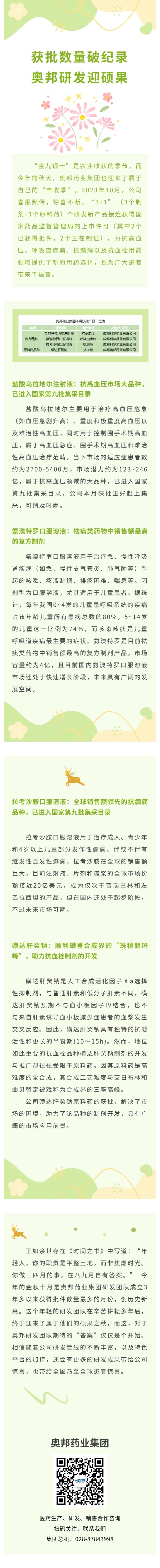 獲批數(shù)量破紀(jì)錄，奧邦研發(fā)迎碩果.jpg